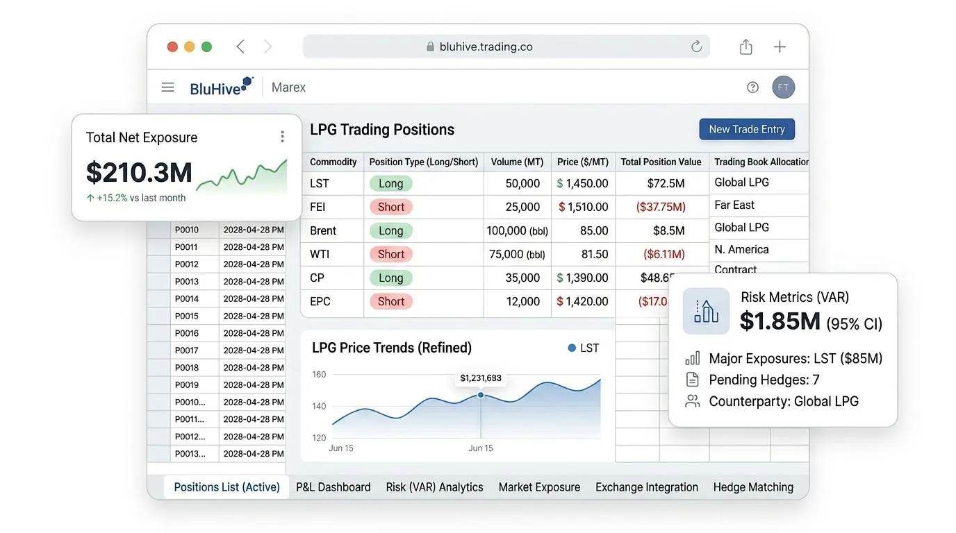Commodity trading operations